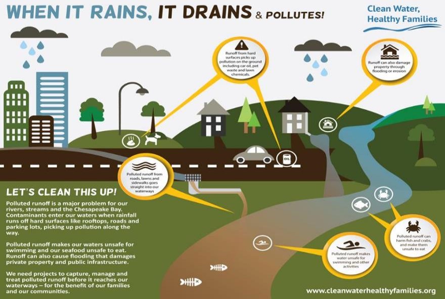 Green Infrastructure Toolkit Communication Strategies For Green   CWHF Graphic 